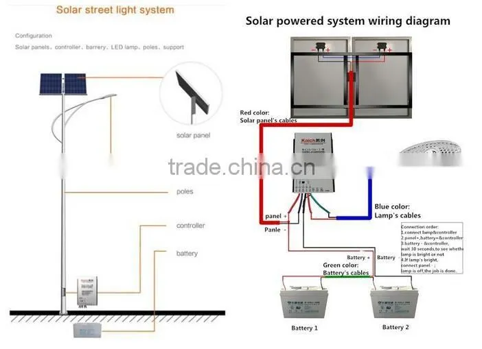 Solar LED Street light patented lamp housing Waterproof outdoor lighting 30W 40W 50W