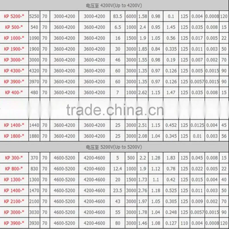 High quality phase control thyristor