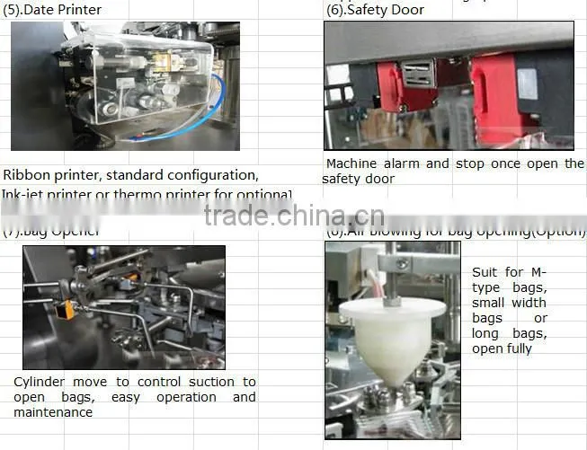 CF8-300 Automatic Doy Bag Packaging Machine Unit