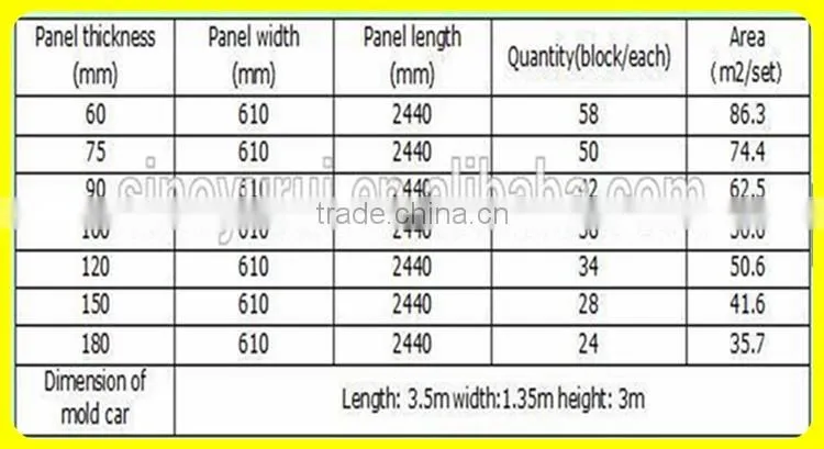 100,000sqm-400,000sqm automatic Eps Cement Sandwich Panel Production Line