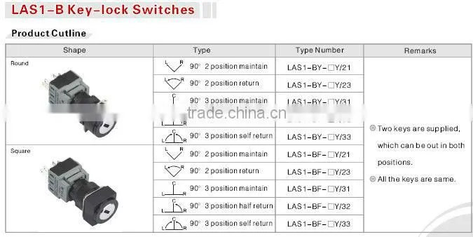 ONPOW waterproof electrical push button(LAS1-B Series,Dia.22mm,UL,CE,ROHS,REECH,IP40,IP65)