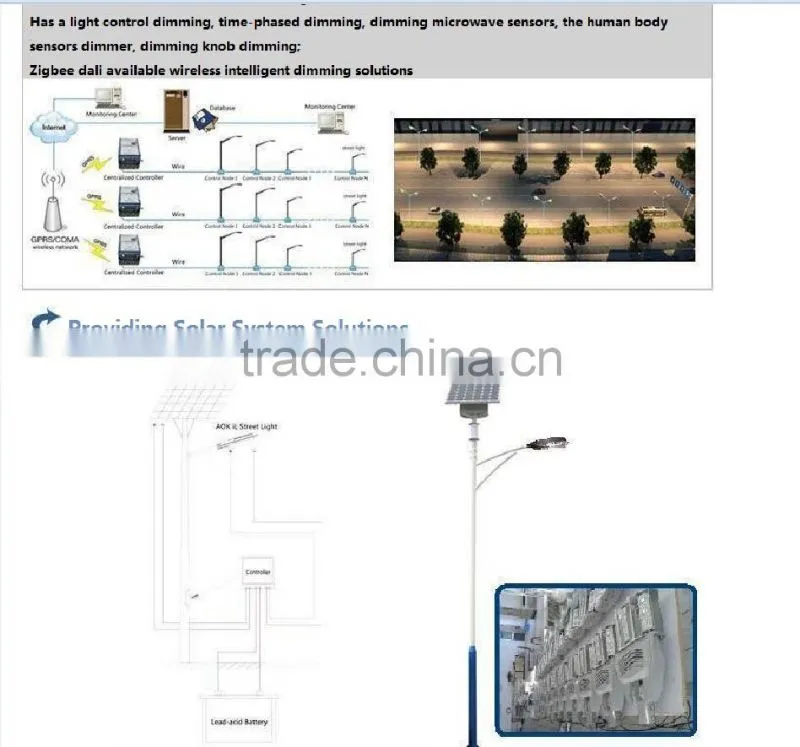 Outdoor CE EMC LVD industrial Epistar led 100W floodlight led replacement 500w halogen light