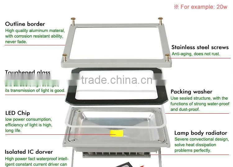 Cob 80w waterproof uv led price with CE Rohs