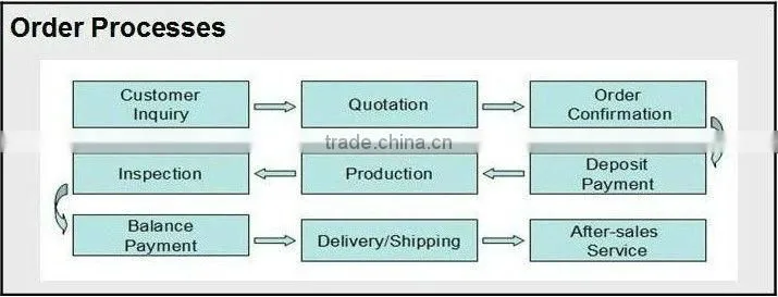 planetary mixer bakery equipment