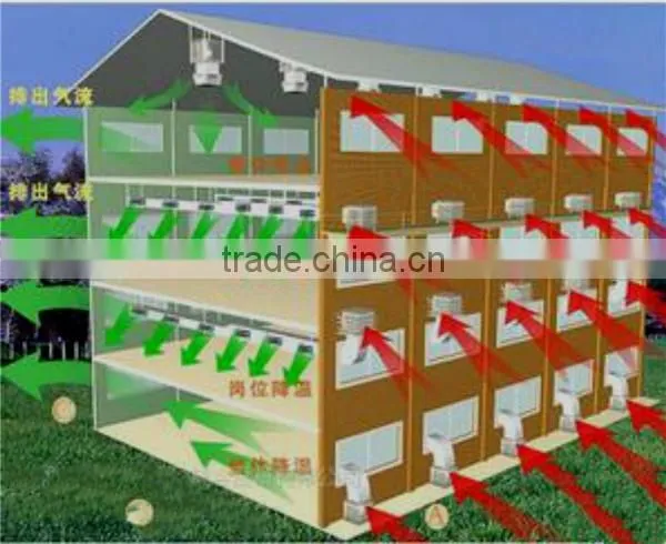 industrial air conditioners manufacturers in china/evaporative air cooler
