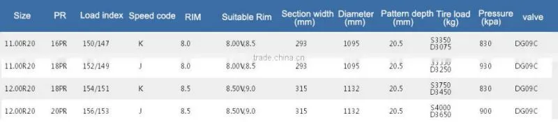 Chinese top quality cheap price hot sale radial truck tyre 1100 20 / 11.00R20