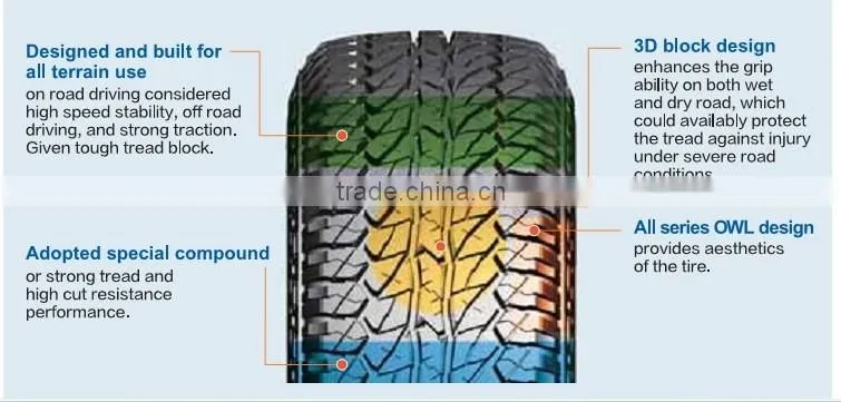 Comforser Tyre 4*4 SUV A/T Tyre OWL White Letter China Manufacturer