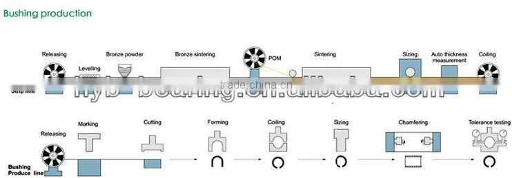 Needle Roller Bearings,Alibaba Express