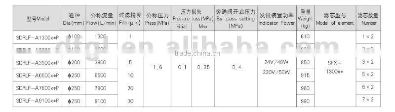 SDRLF Duplex Large Flow Rate Filter