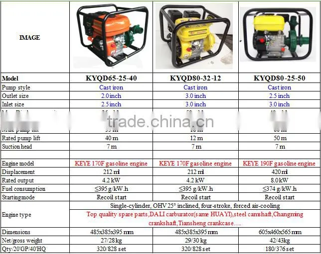 best water pump motor