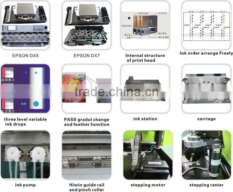Eco solvent printing machine price