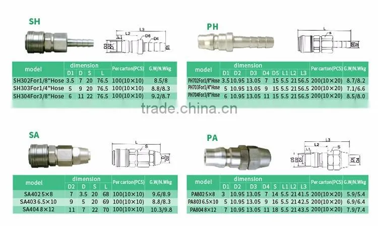 China Supplier JULY wholesale air pneumatic coquick connect pipe fittings
