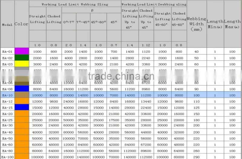 Polyester Flat Webbing Sling / Web Sling / Lifting Sling