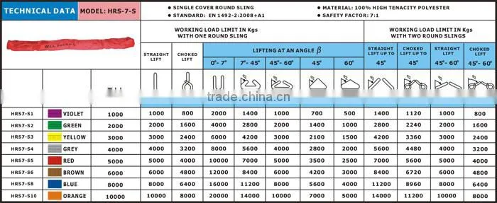 Polyester round sling, Round lifting sling