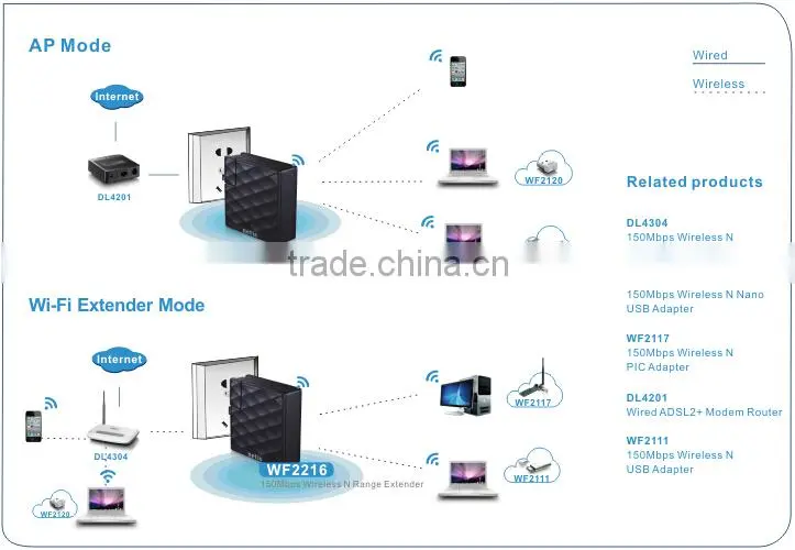 netis 150Mbps Wireless N Range Extender