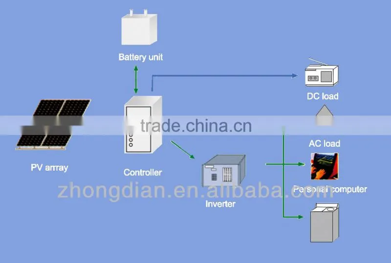 Customized solar Led street light with pole 5-12m IP65 CE ISO approved manufacture price