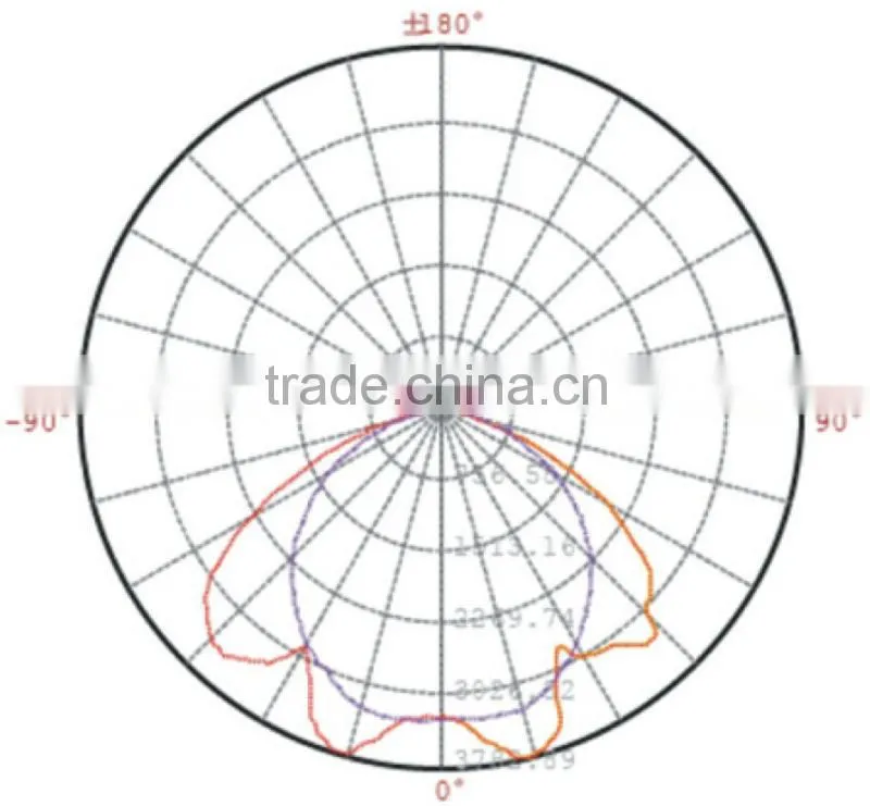 HB 40w 50w 60w 80w 100w S induction lamp 12v 24v solar lamp
