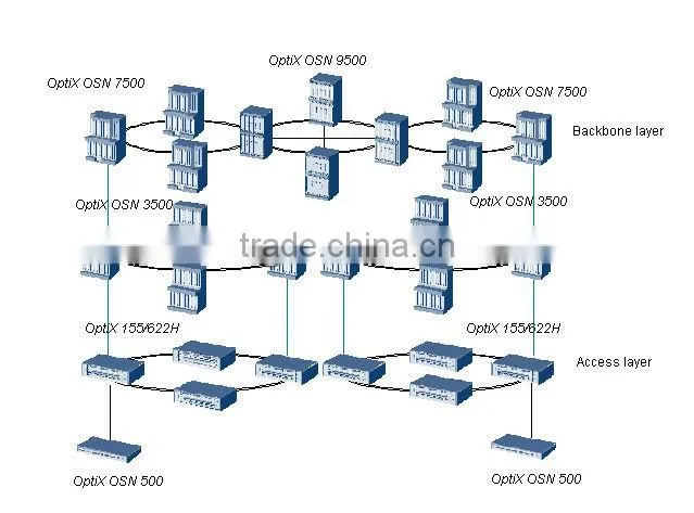 hauwei OptiX 155/622H(Metro1000) CES TDM digital transmission device