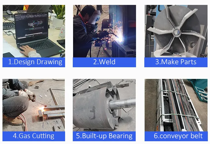 Factory Display