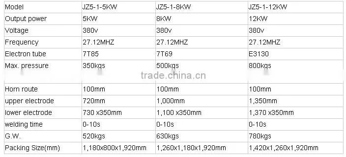 Factory direct sale PVC & PU sidewall welding machine,Treadmill belt welding machine