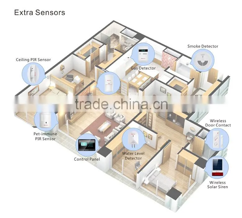 GSM Wireless Home Burglar Alarm Security System Remote Control PIR Door Sensor