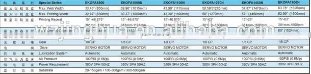 Servo drive series