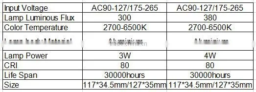 LED Candle Bulb,ra 80 SMD2835 3W4W golden body