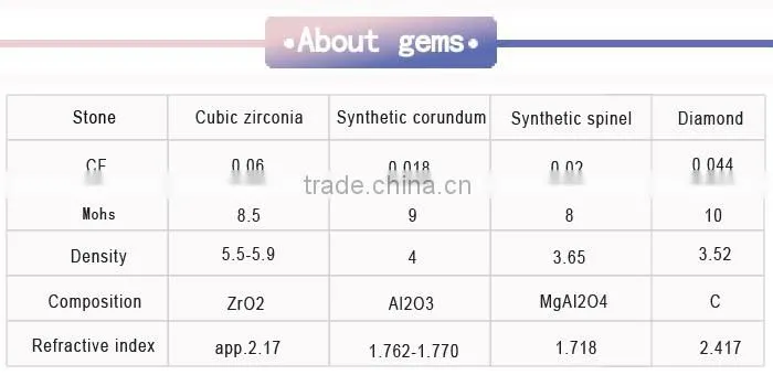 Wholesale Loose 152# Green synthetic green spinel