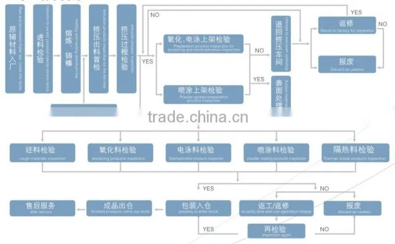 Silver white electrophoresis aluminum profile