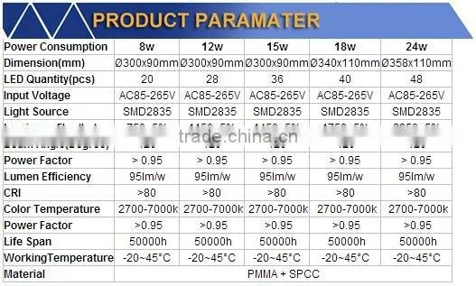 12W High power LED Ceiling Light with remote control 2015 newest surface mounted