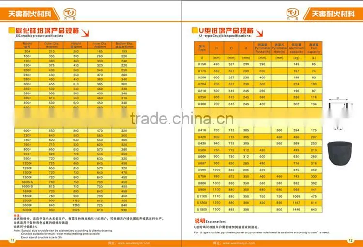 Graphite Crucible for melting ingot of aluminum/copper/zinc