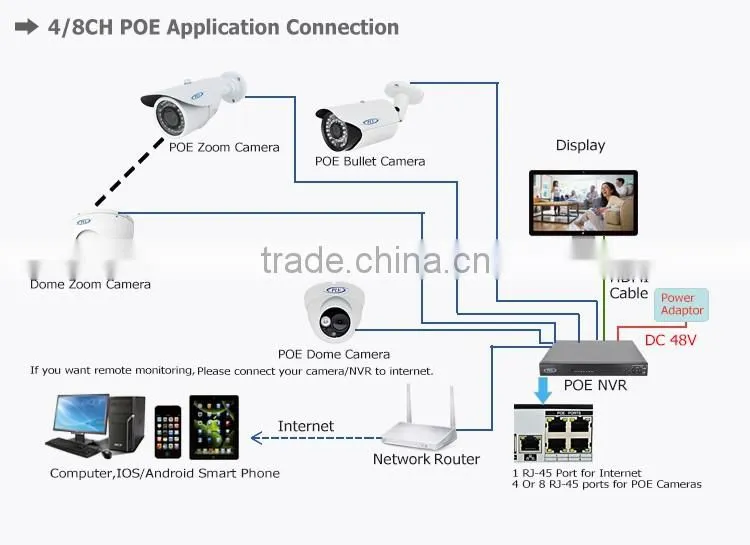 high quality 30m ir night vision h.264 cmos ip dome h.265 ip camera