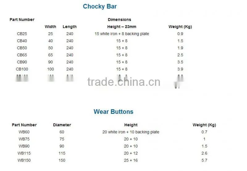 Excavator Wear Resist Bucket Protection White Iron Chocky Bar