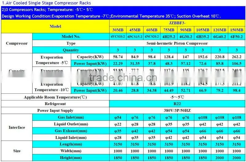 Semi-hermetic Compressor Racks for Cold Storage Room Condensing Unit