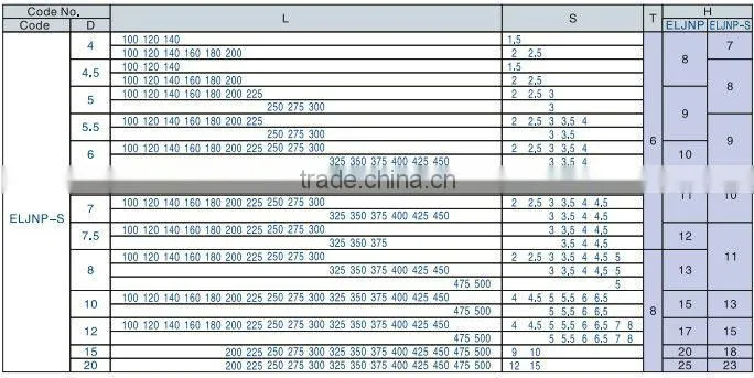 Hot Sale Precision steel ejector sleeves for plastic mould