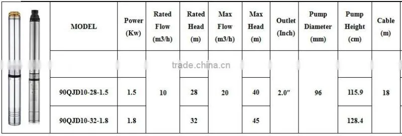 Made in China Deep Well Submersible Pump ( 5 Years Warranty )