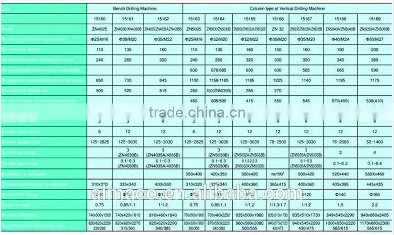 hot sale and low price China cheap vertical drilling machine ZN5030/ZN5030B of ALMACO company