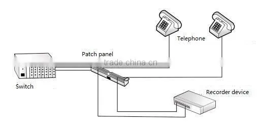 voice recorder 16 channels gsm repeater manufacturer in China