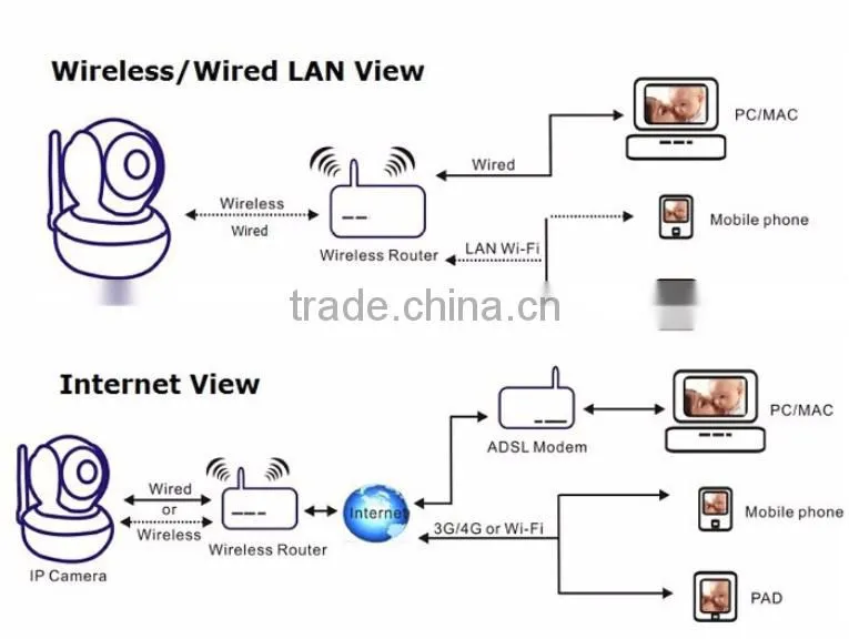 Newest Hot !!! Supporting Mobile Remote Monitoring Two-Way Voice Intercom WIFI IP Camera