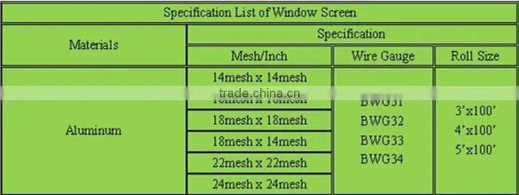 Aluminum Window Screen Factory Price, for sale