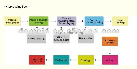 Self-adhesive Glossy Photo Paper 115gr 135gr 150gr