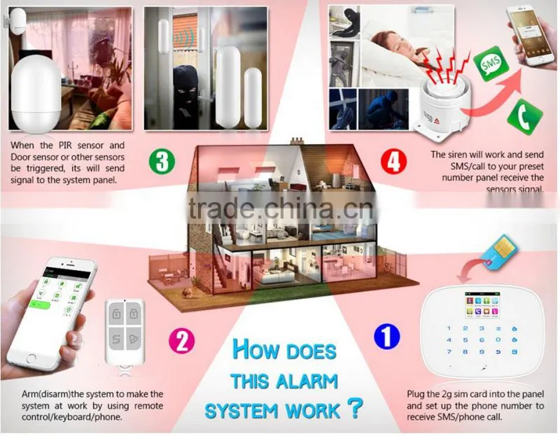 Wireless Touch RFID Color display wireless gsm alarm system with Android and IOS App