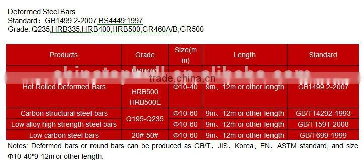 hot rolled screw-thread steel