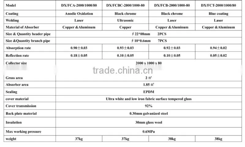 Professional Made,high efficiency tinox flat solar collector solar flat plate collector MADE IN CHINA