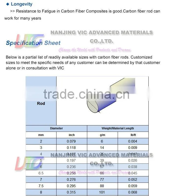 Supply economy carbon fiber rod for sporting goods,high quality carbon fiber rod for sporting goods