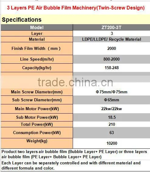 ZTECH 2000mm 2 or 3 layers air bubble film machine for packing