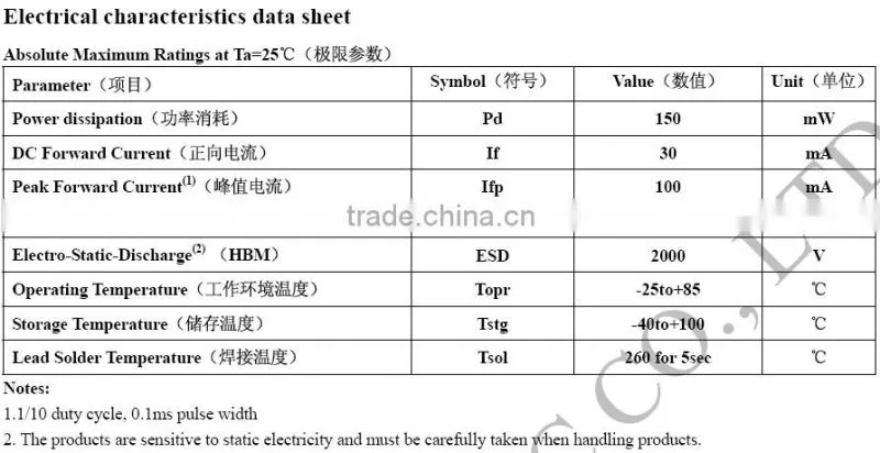 High lumen 30mA 0.1W 3014 specifications smd led