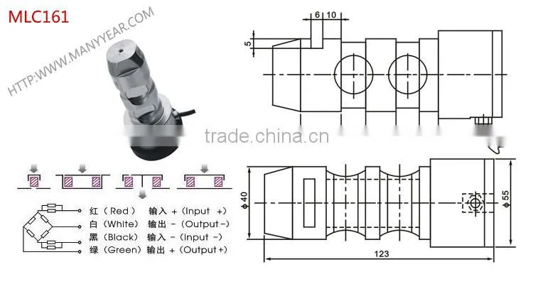 elevator overload sensor, safe limiter sensor