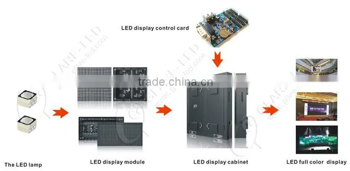 Solution for sport stadium outdoor SMD LED screen SMD2727/3535 P5/P6/P8/P10