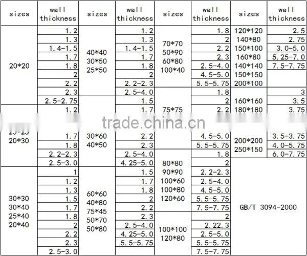 Squar Section Shape and BS,BS EN Standard Pipe
